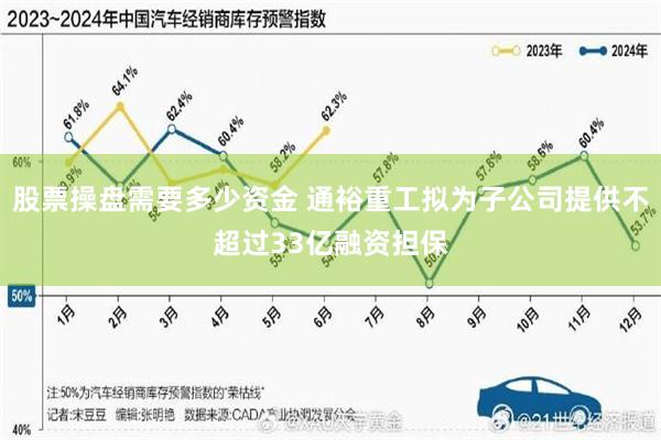 股票操盘需要多少资金 通裕重工拟为子公司提供不超过33亿融资担保