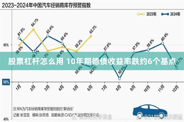 股票杠杆怎么用 10年期德债收益率跌约6个基点