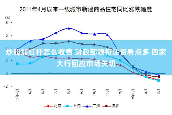 炒股加杠杆怎么收费 财政部领衔注资看点多 四家大行回应市场关切