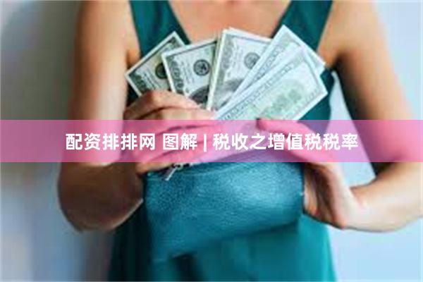 配资排排网 图解 | 税收之增值税税率