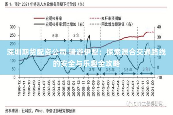深圳期货配资公司 骑游伊犁:探索混合交通路线的安全与乐趣全攻略